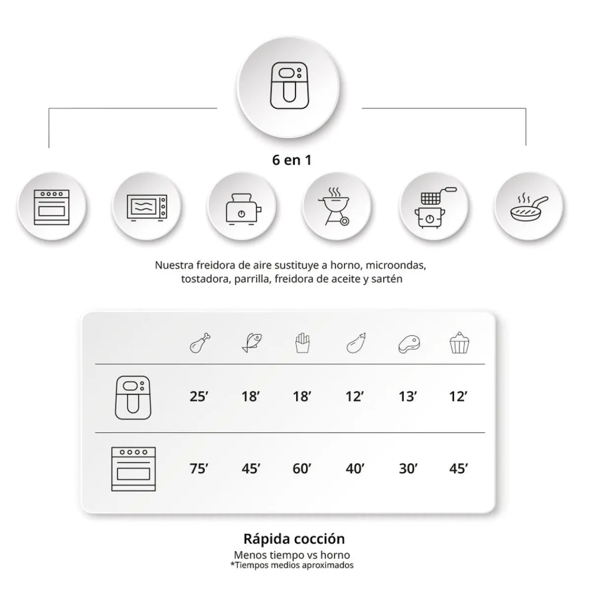 Ufesa Freidora de aire digital 6L Sparrow