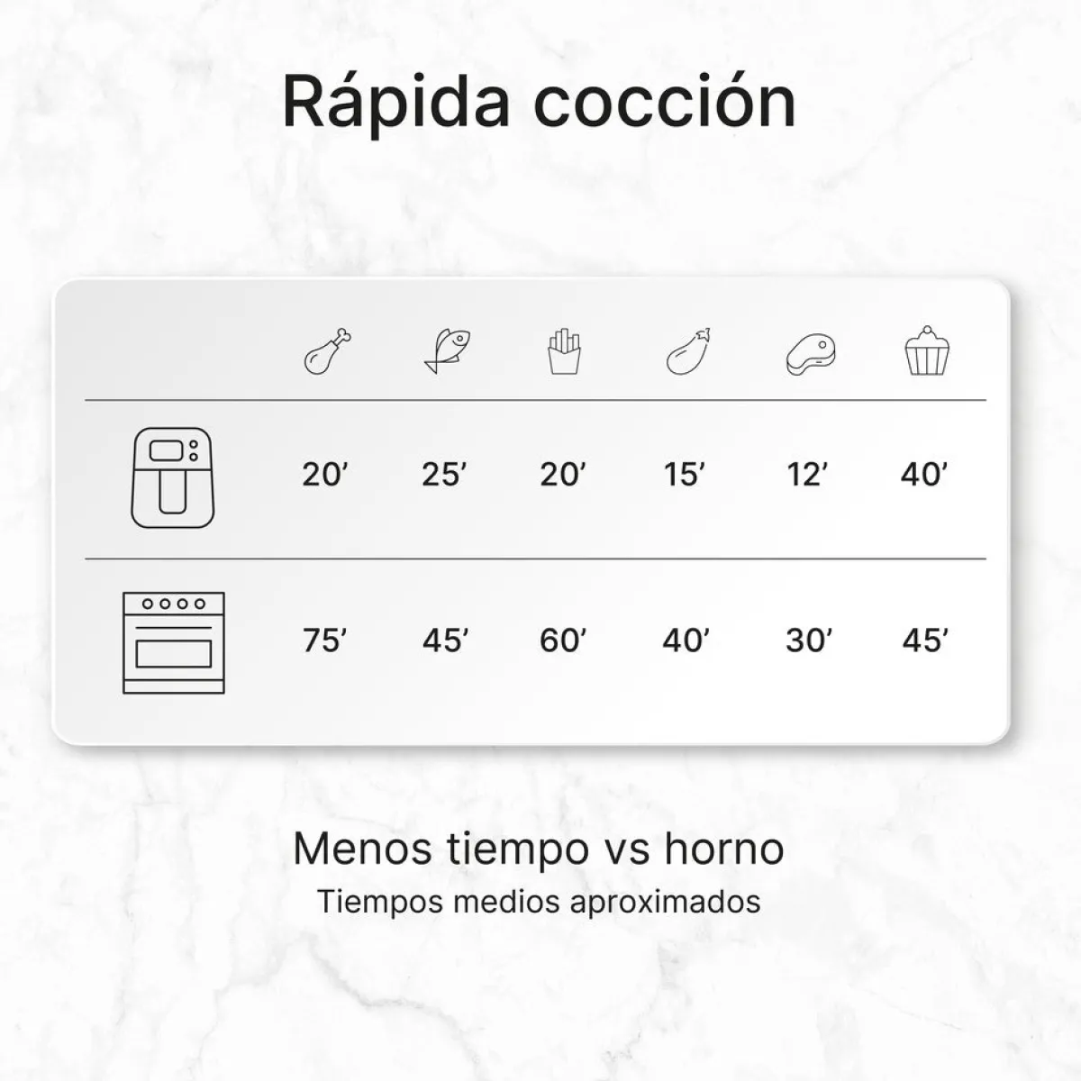 Ufesa Freidora de aire digital 6.5L Raven