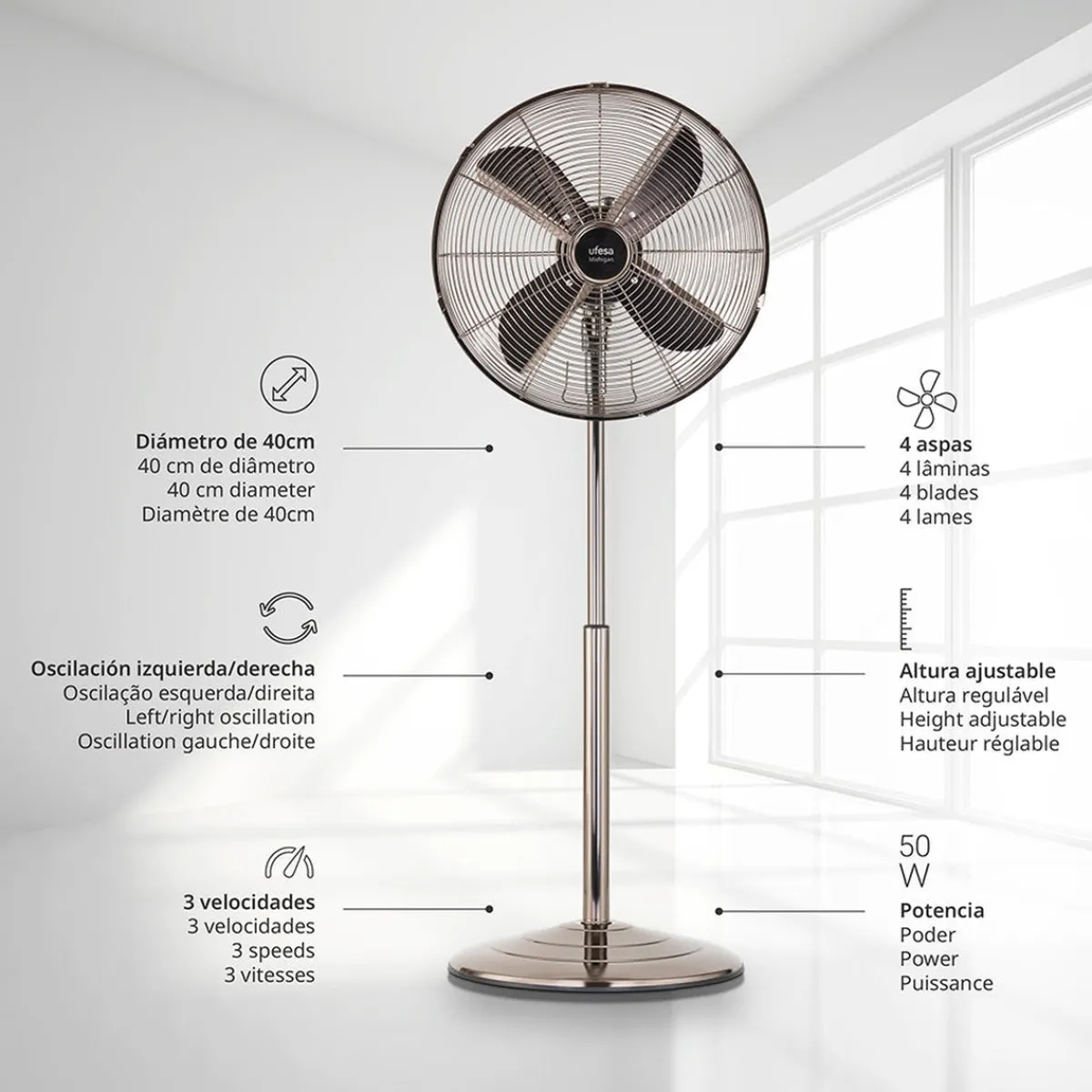 Ufesa Ventilador de pie Michigan