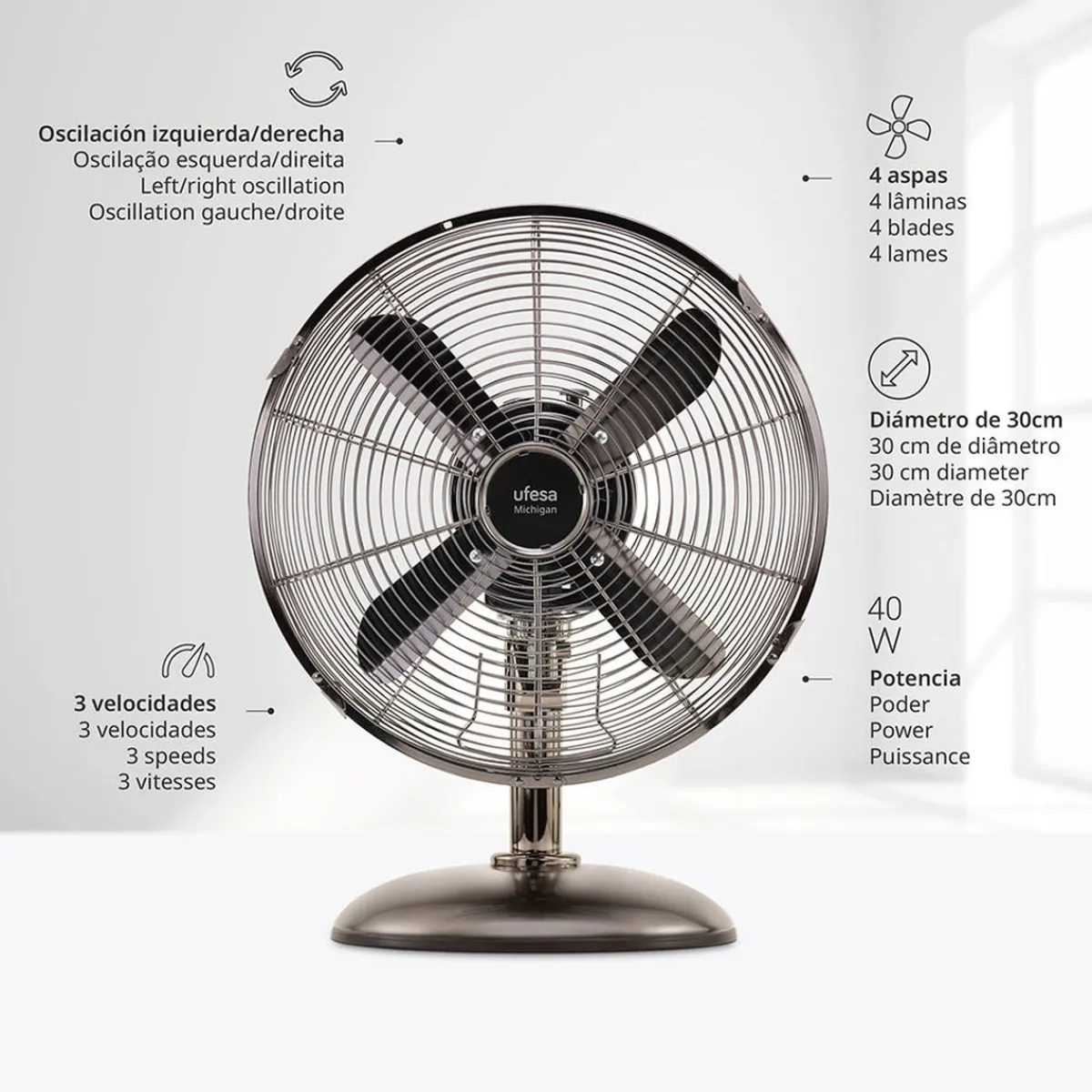Ufesa Ventilador sobremesa Michigan Mini